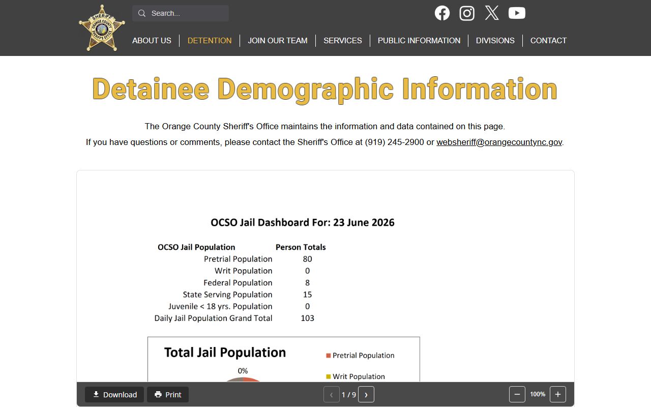 Orange County inmate population demographic dashboard page